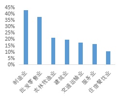 【觀察】原材料價格上漲對小微企業(yè)的影響有多大？