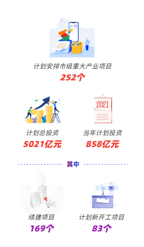 中傳華夏太華天谷項目入選無錫市2021重大產(chǎn)業(yè)項目投資計劃！