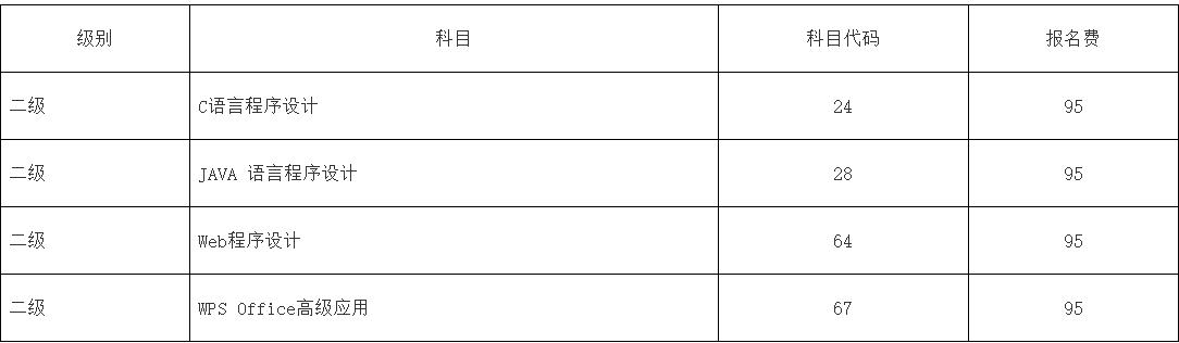 2021年下半年中南林業(yè)科技大學(xué)全國計算機(jī)等級考試報名通知