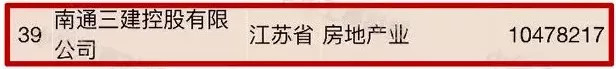 我要辭職去這些公司上班！南通超賺錢的14家企業(yè)都在這里了