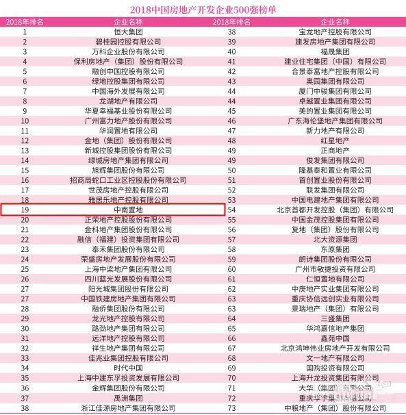 重磅！千億房企中南置地進(jìn)駐嵊州拿下城南黃金地塊