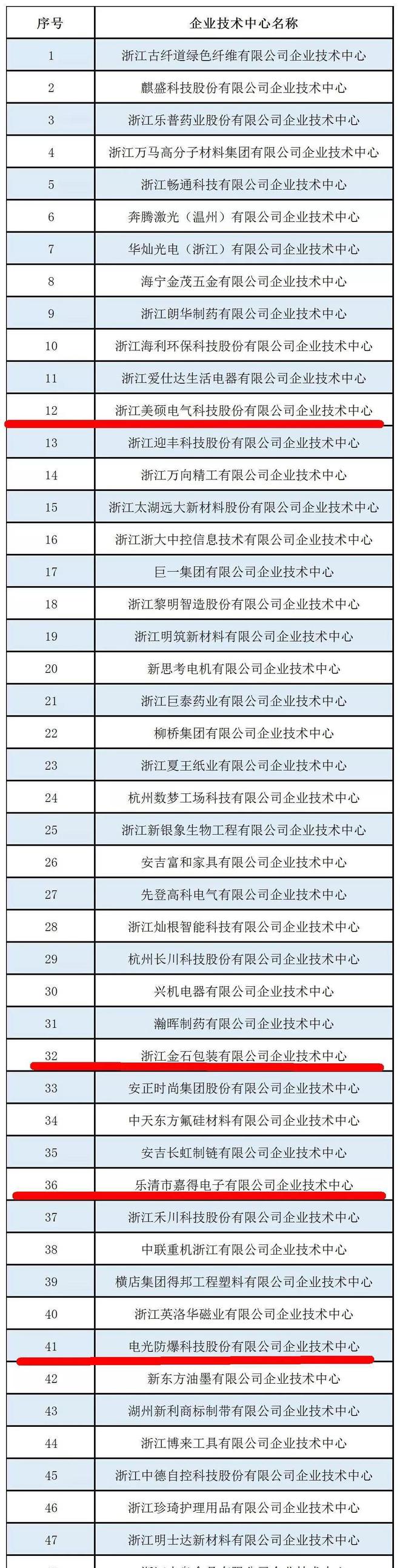 不簡單！樂清6家企業(yè)上了這份省級榜單